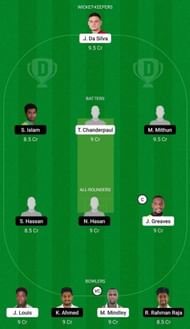 WI-A vs BAN-A Dream11 Fantasy Suggestion #1